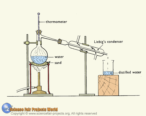 distillation of water